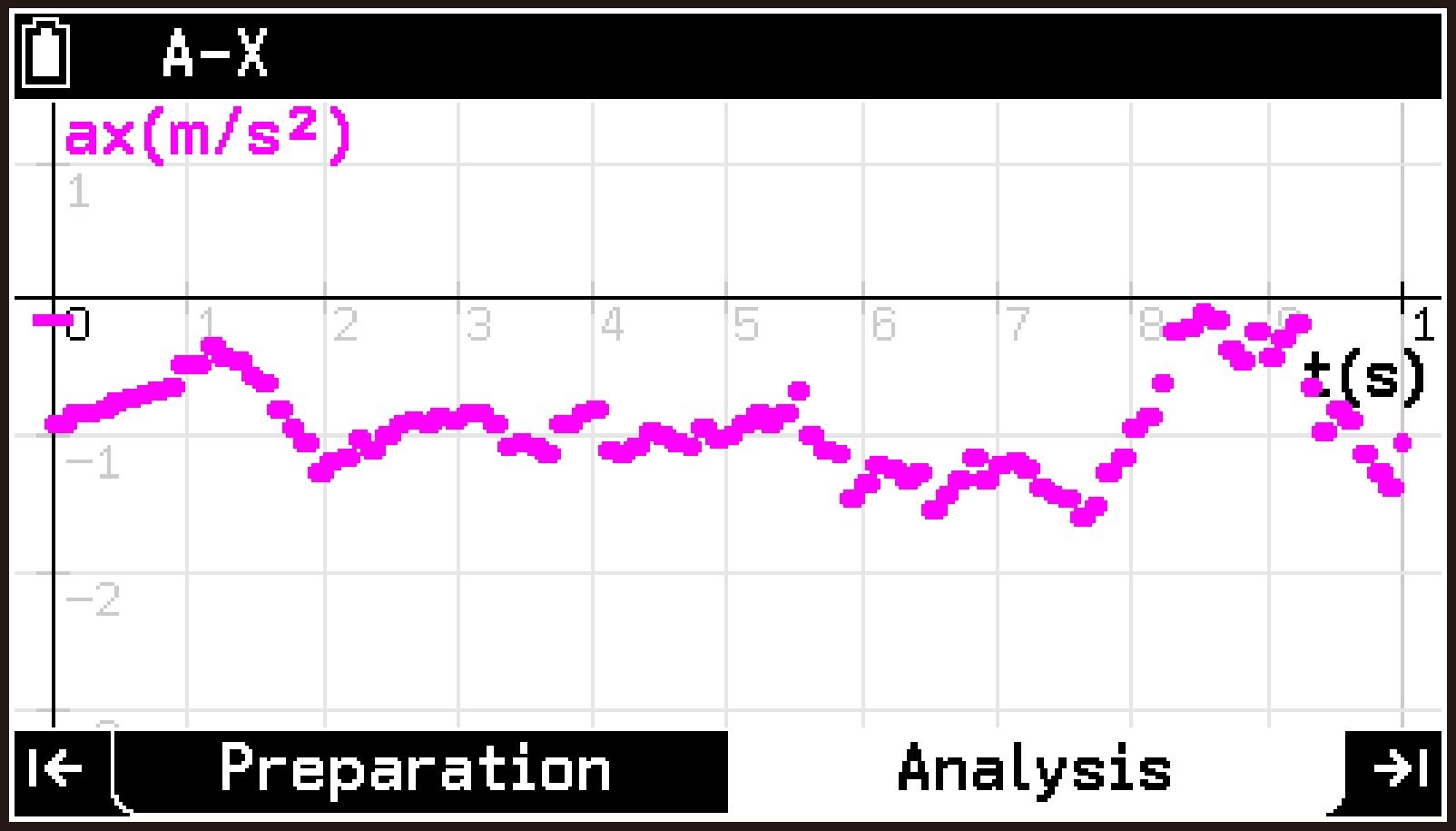 CY876_V2.1_E-CON5 _Use Accelerometer_5